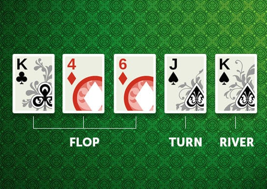 What is the River in Poker