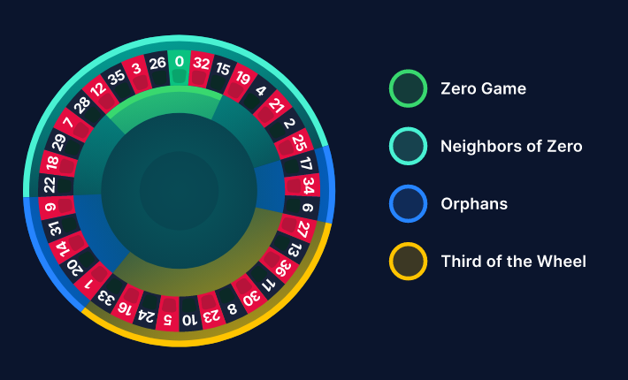 How Much Does Green Pay in Roulette