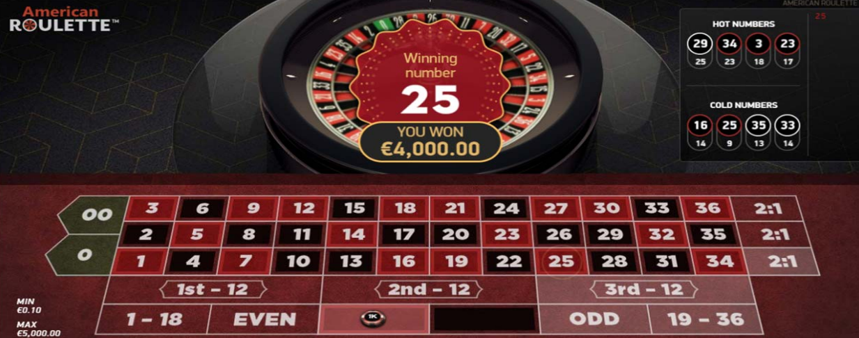 How Many Roulette Spins Per Hour