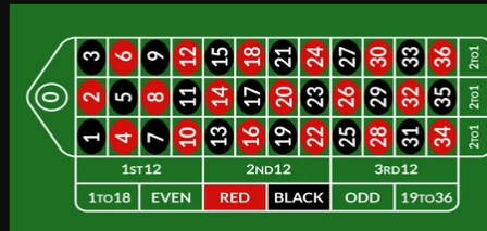 How Much Is Green in Roulette