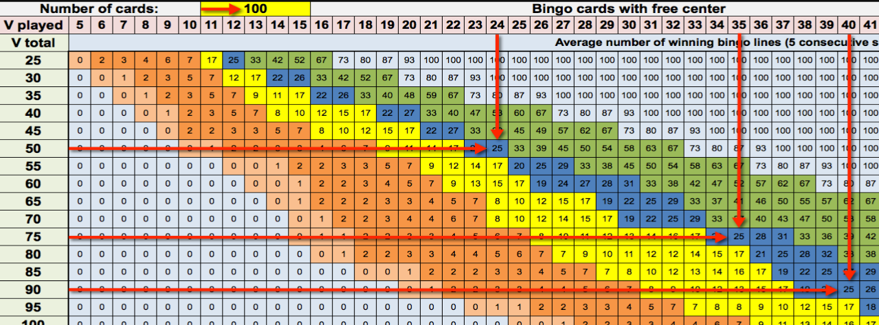 Bingo Calculator