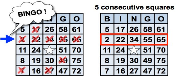 Validation of winning bingo cards