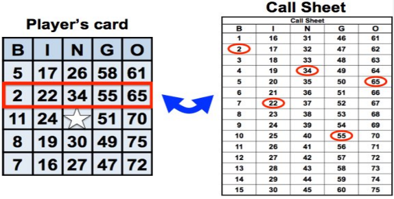 Validation of winning bingo cards