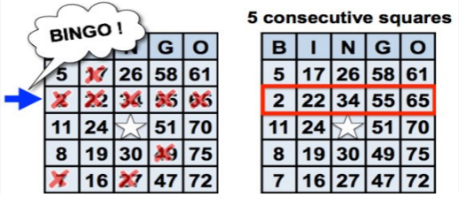 Validation of winning bingo cards