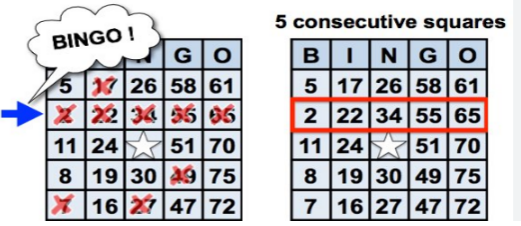 Validation of winning bingo cards